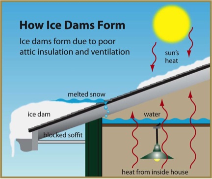 ©Smart Roofing Inc.