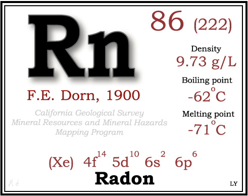 Radon Testing